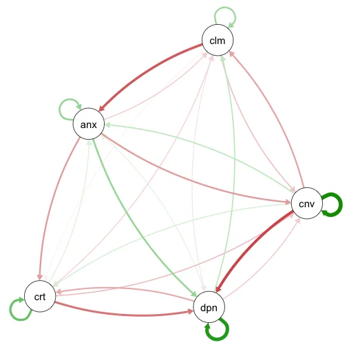 Explore 323 New R Packages: Enhancing Data Analysis Across Fields in May 2026