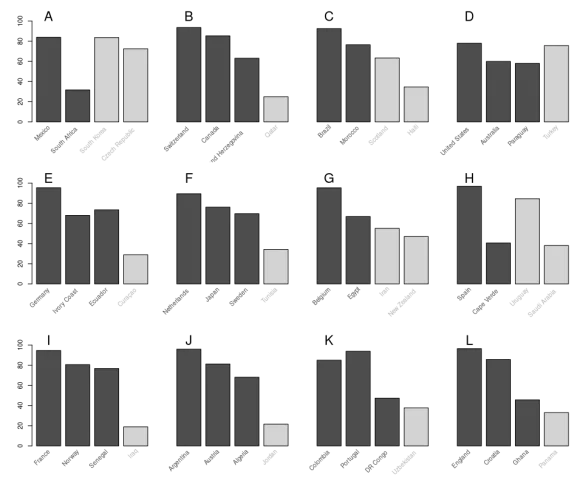 Evaluating Machine Learning Predictions for the 2026 FIFA World Cup's Group Stage