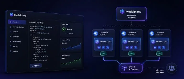 Upbound's Modelplane Enhances AI Inference Management on Kubernetes